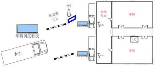 智能調度 智能調度