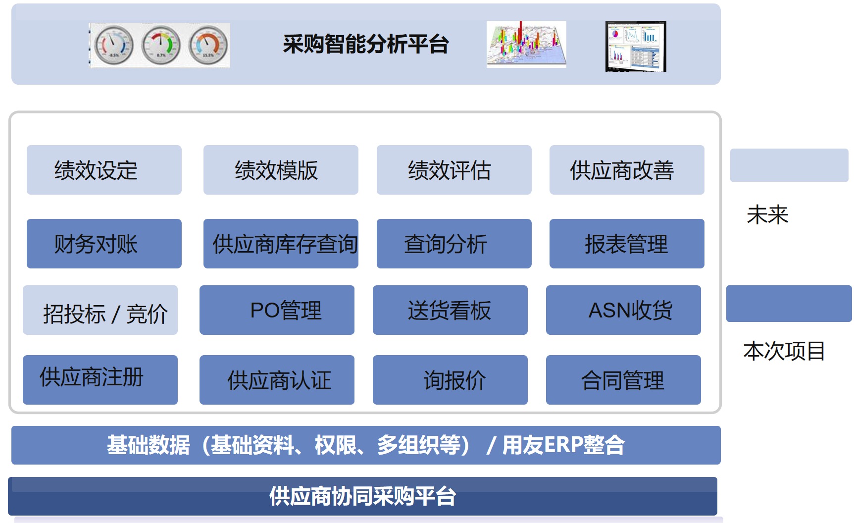 SCM供應鏈協同