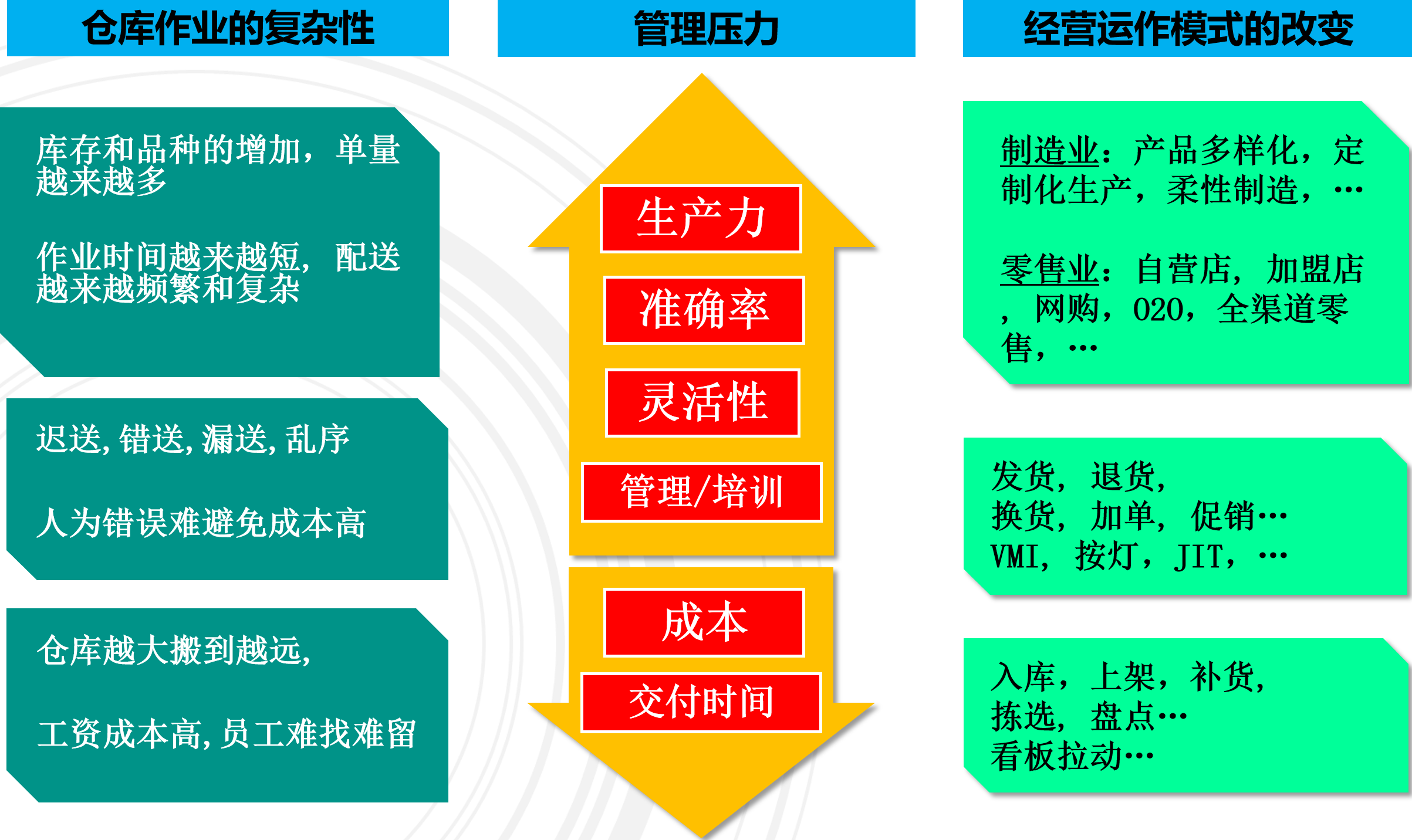 語音揀選系統